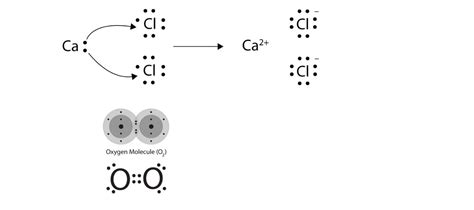 lewis dot structure for calcium|Calcium Lewis Dot Structure: Drawing, Several Compounds, and .